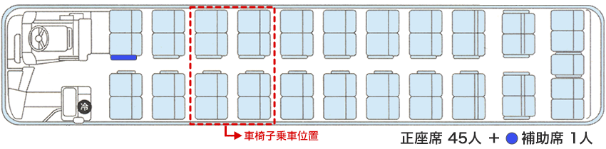 前向き状態座席図